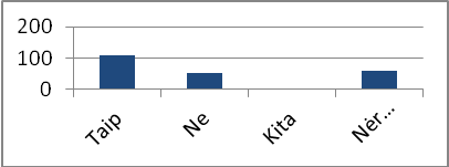 Matematinės žinios gyvenime
