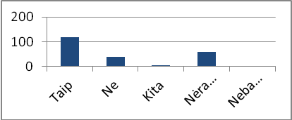 Norėtu pagerinti matematikos žinias