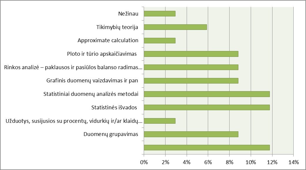 Iliustracija 9 Matematikos žinios profesinėje veikloje