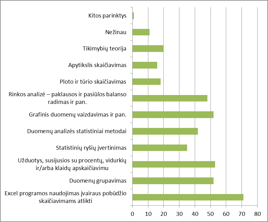 Reikalingos matematikos žinios