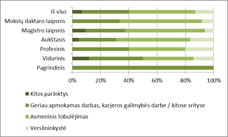 Motyvacija mokintis matematikos